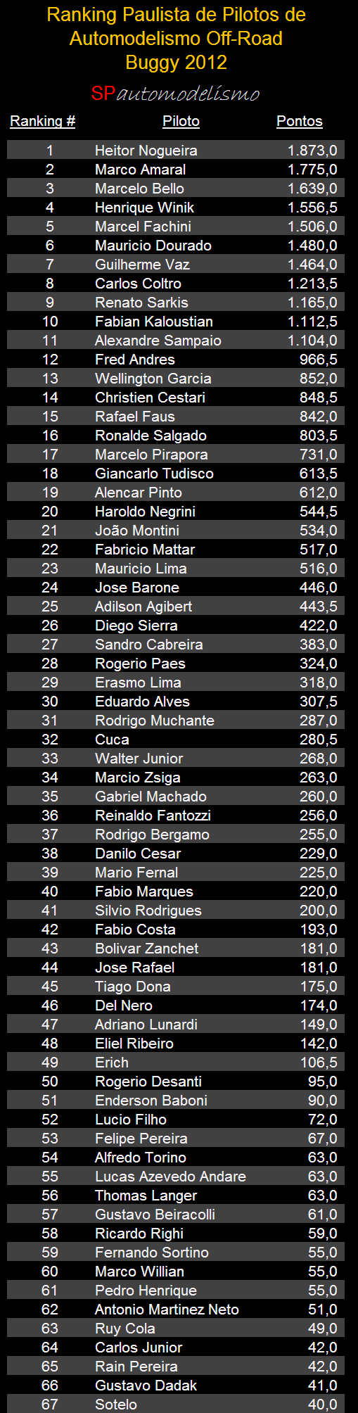 ranking 2012.png