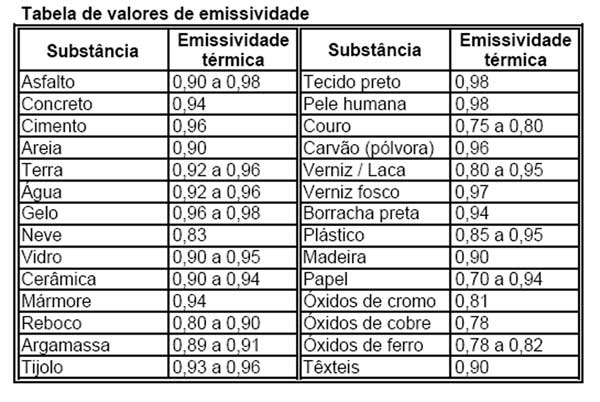 tabela-de-emissividade.jpg