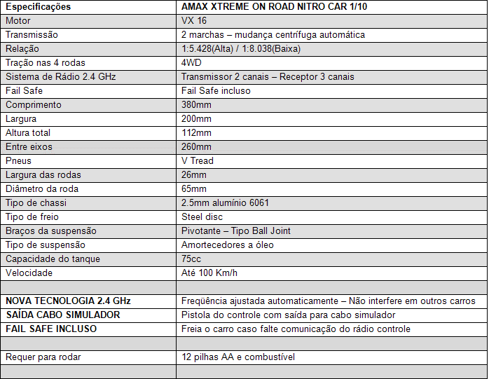 Especificações