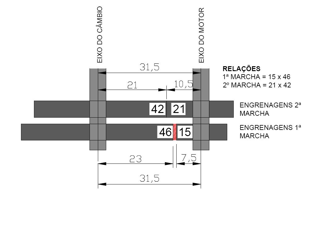 Caso 3: Relação opcional, utilizando as menores engrenagens disponíveis para a primeira marcha (15x46), e a para a segunda, o maior pinhão e a menor coroa (21x42)