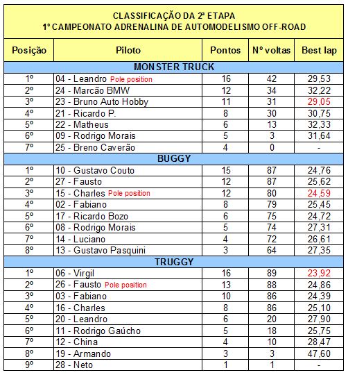 classificação 2ª etapa.jpg