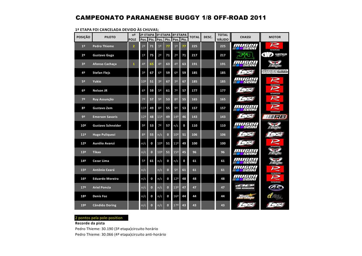 classifica__o-2011-4__etapa.jpg