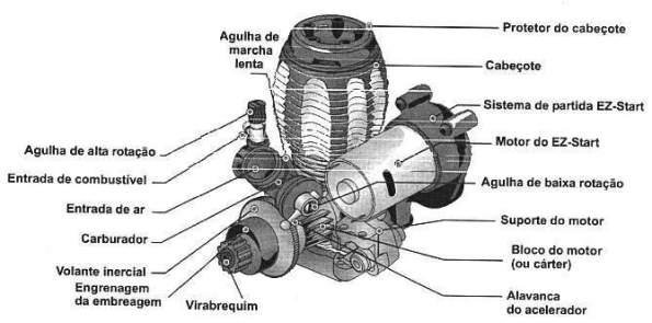 Agulhas